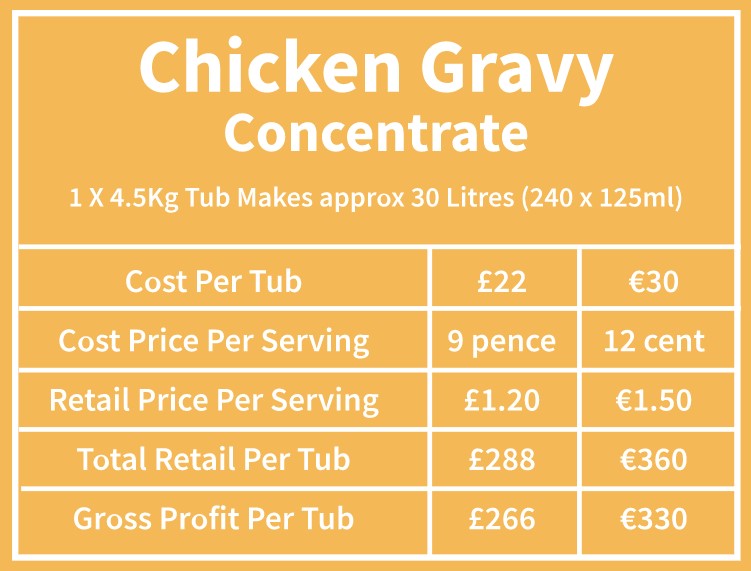 Southern Fried Chicken Gravy  4.5KG Catering